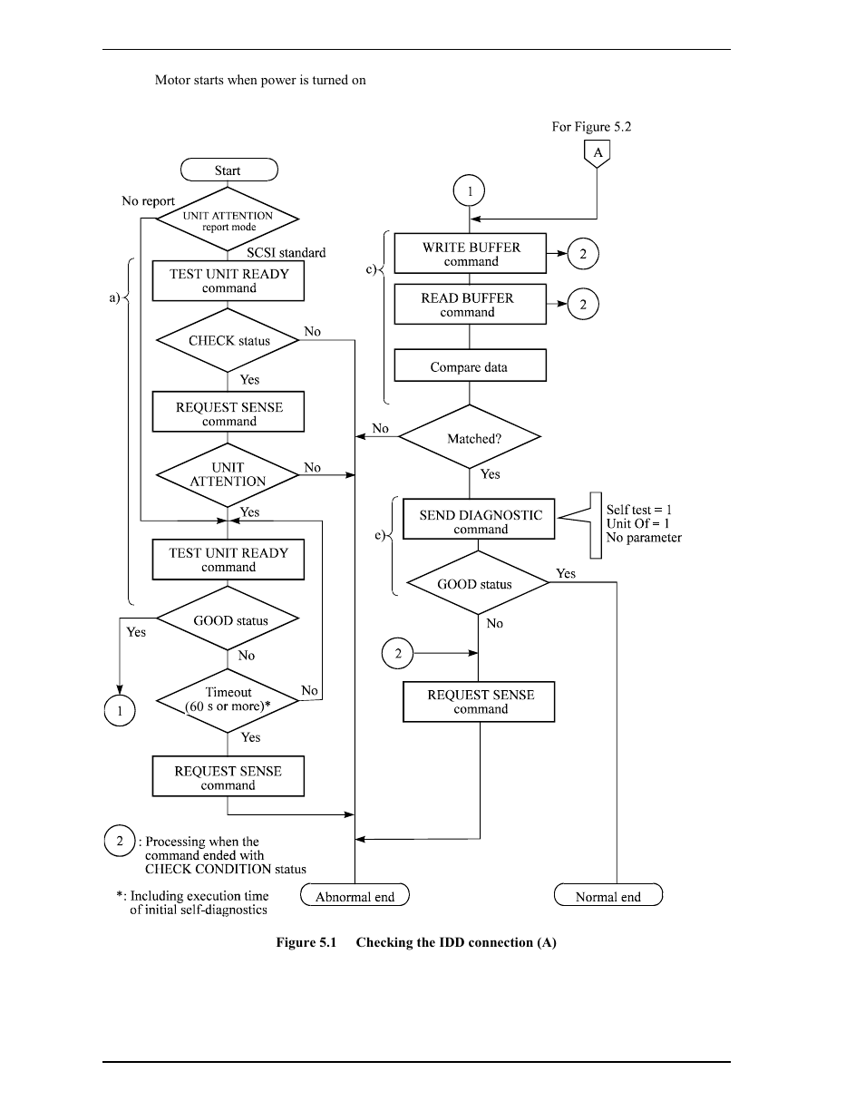 FUJITSU MAP3735FC User Manual | Page 70 / 114