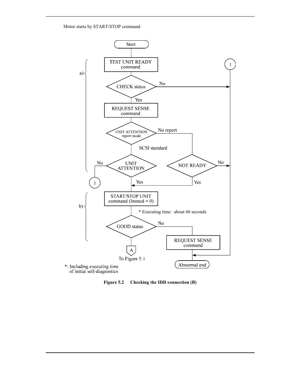FUJITSU MAP3735FC User Manual | Page 71 / 114