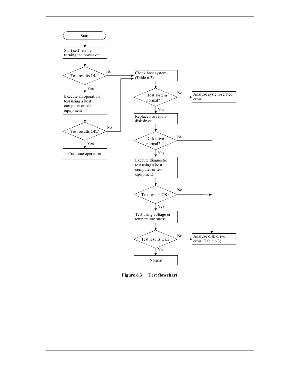 FUJITSU MAP3735FC User Manual | Page 89 / 114