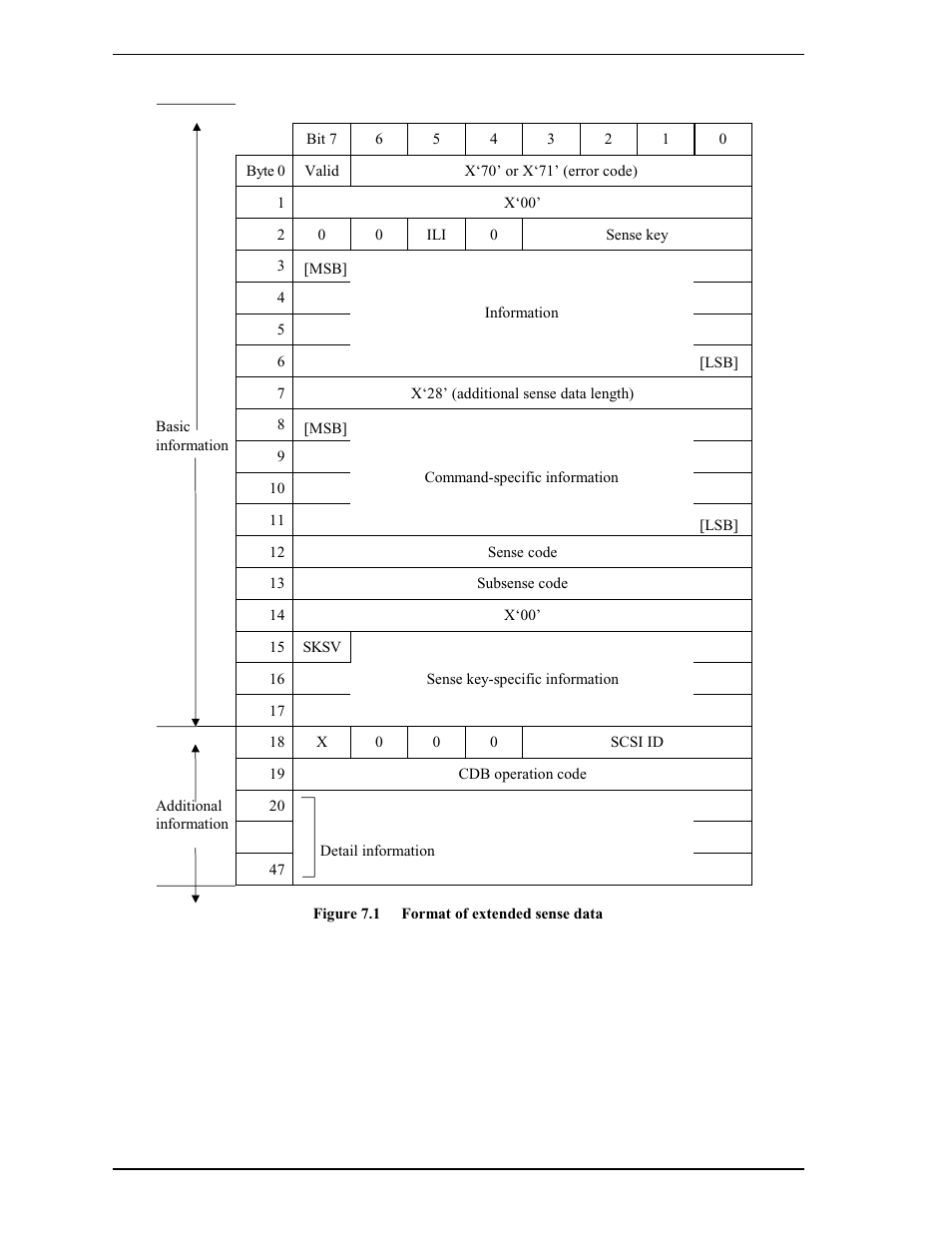 FUJITSU MAP3735FC User Manual | Page 96 / 114