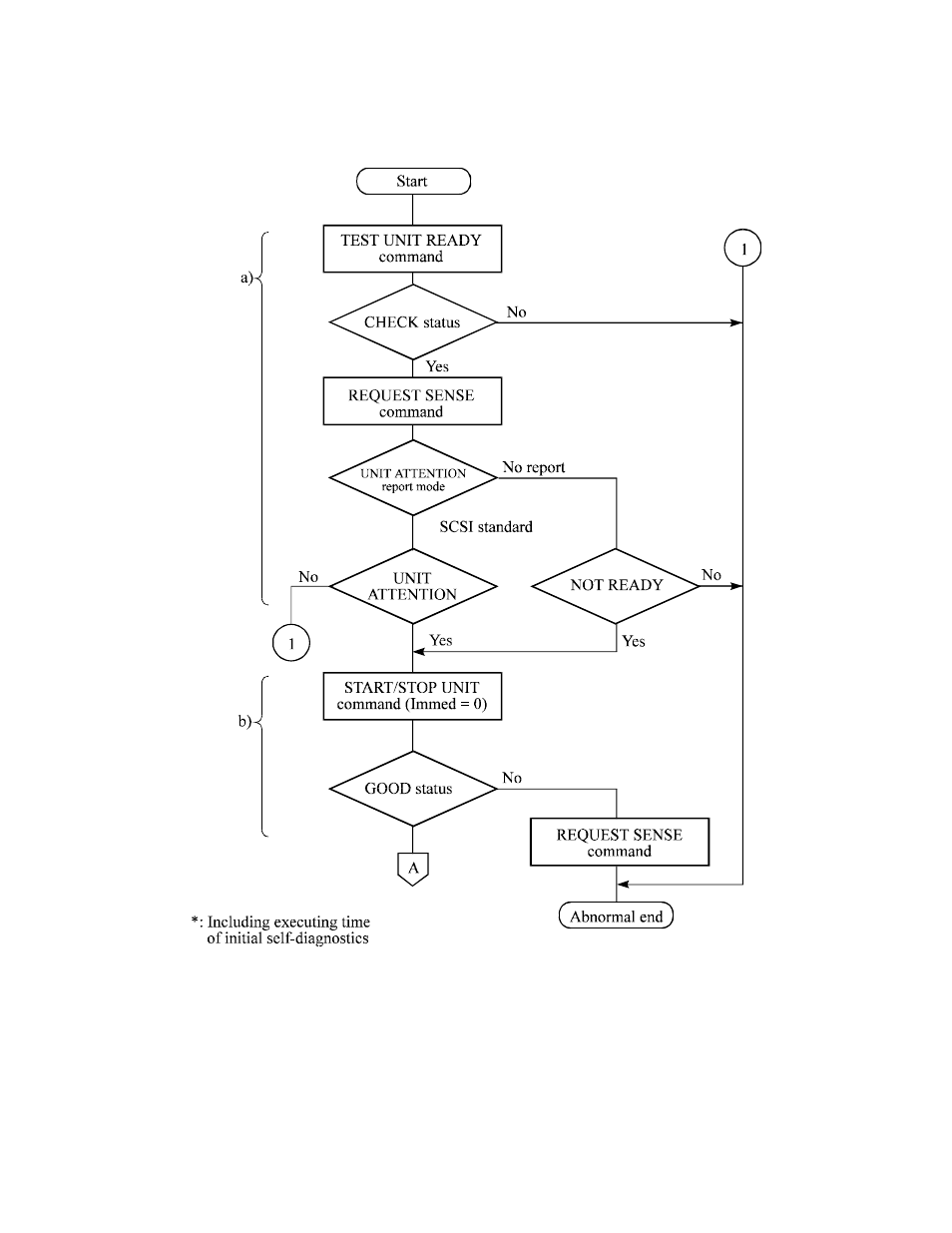 FUJITSU MAG3091FC User Manual | Page 67 / 107