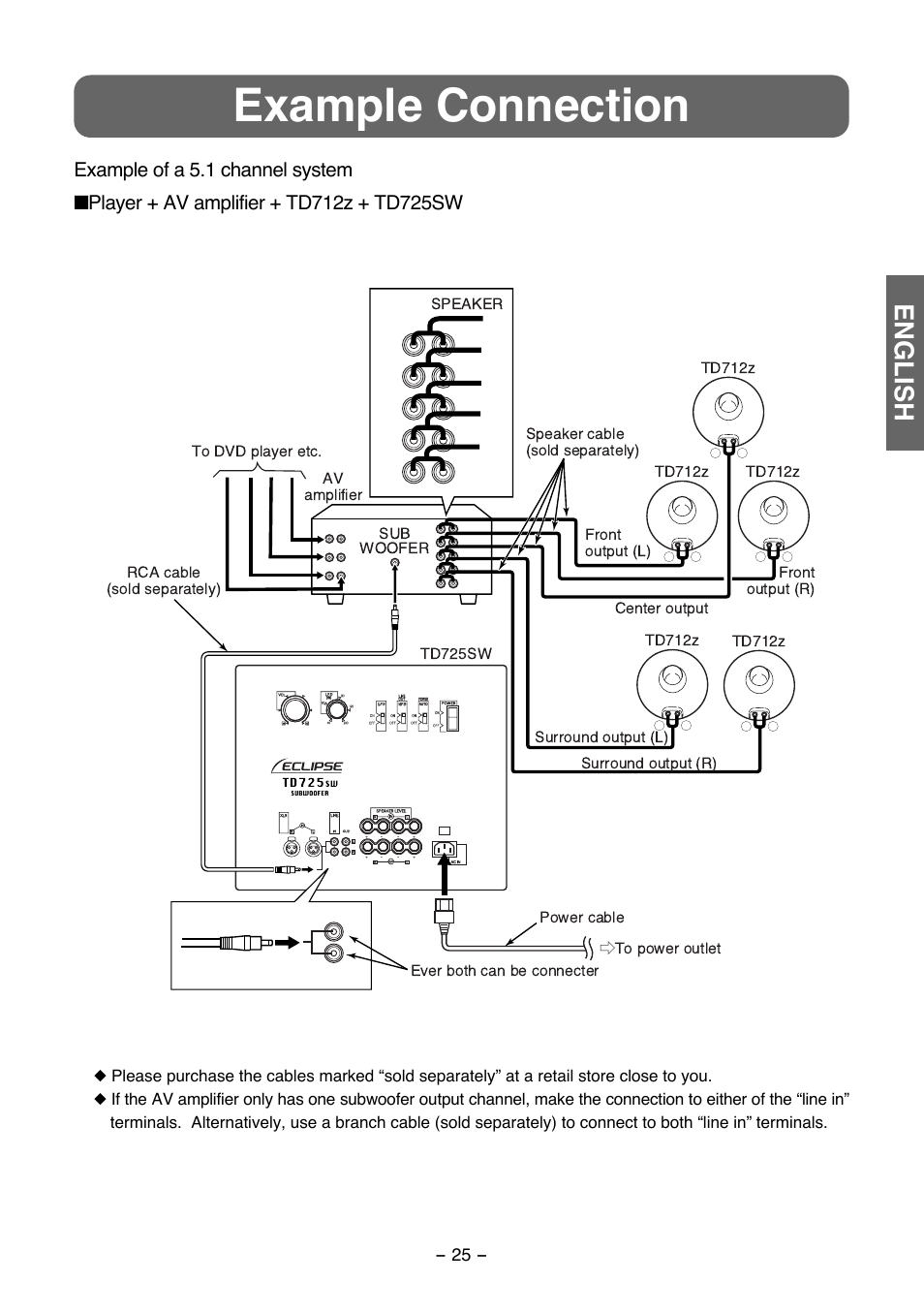 Example connection, English | FUJITSU TD725SW User Manual | Page 11 / 14