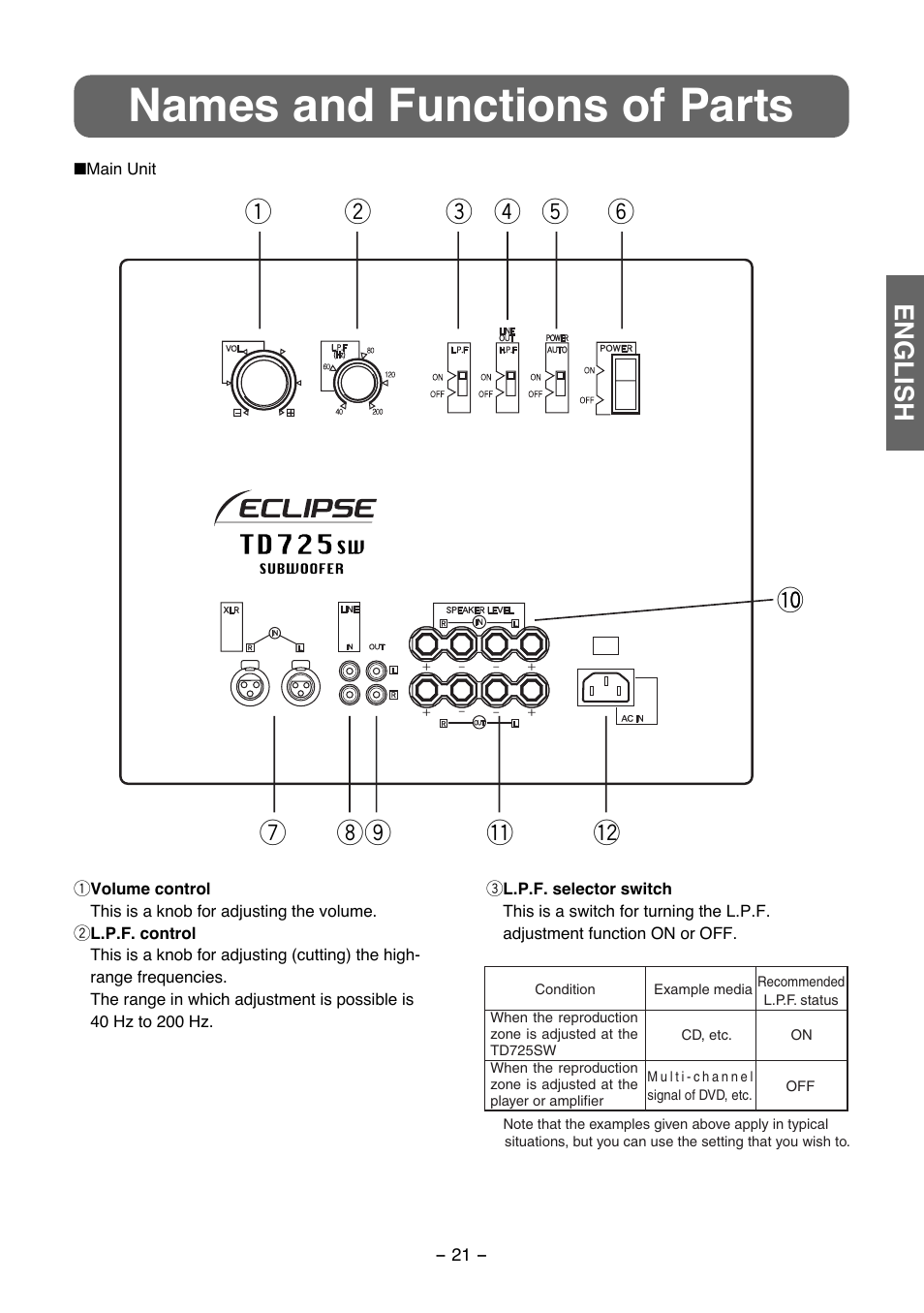 Names and functions of parts | FUJITSU TD725SW User Manual | Page 7 / 14