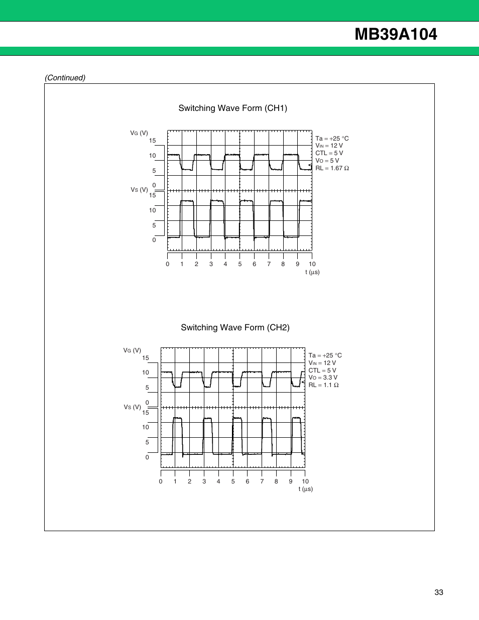 FUJITSU MB39A104 User Manual | Page 33 / 40