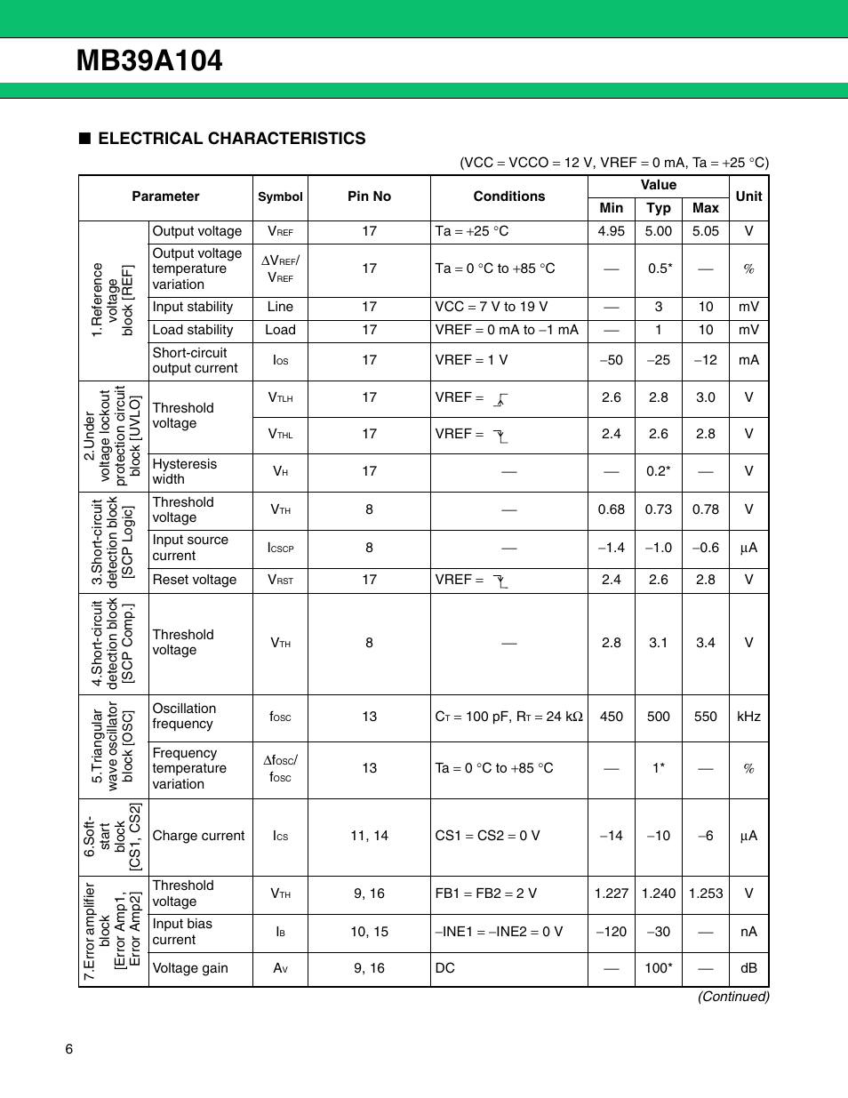 Electrical characteristics | FUJITSU MB39A104 User Manual | Page 6 / 40