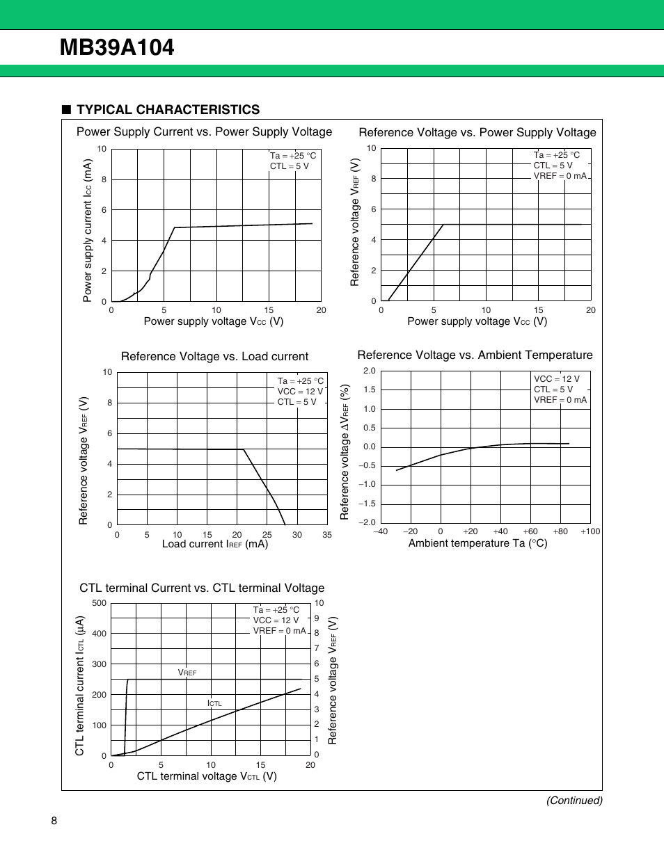 Typical characteristics, Reference voltage vs. ambient temperature, Reference voltage vs. load current | Ctl terminal current vs. ctl terminal voltage | FUJITSU MB39A104 User Manual | Page 8 / 40