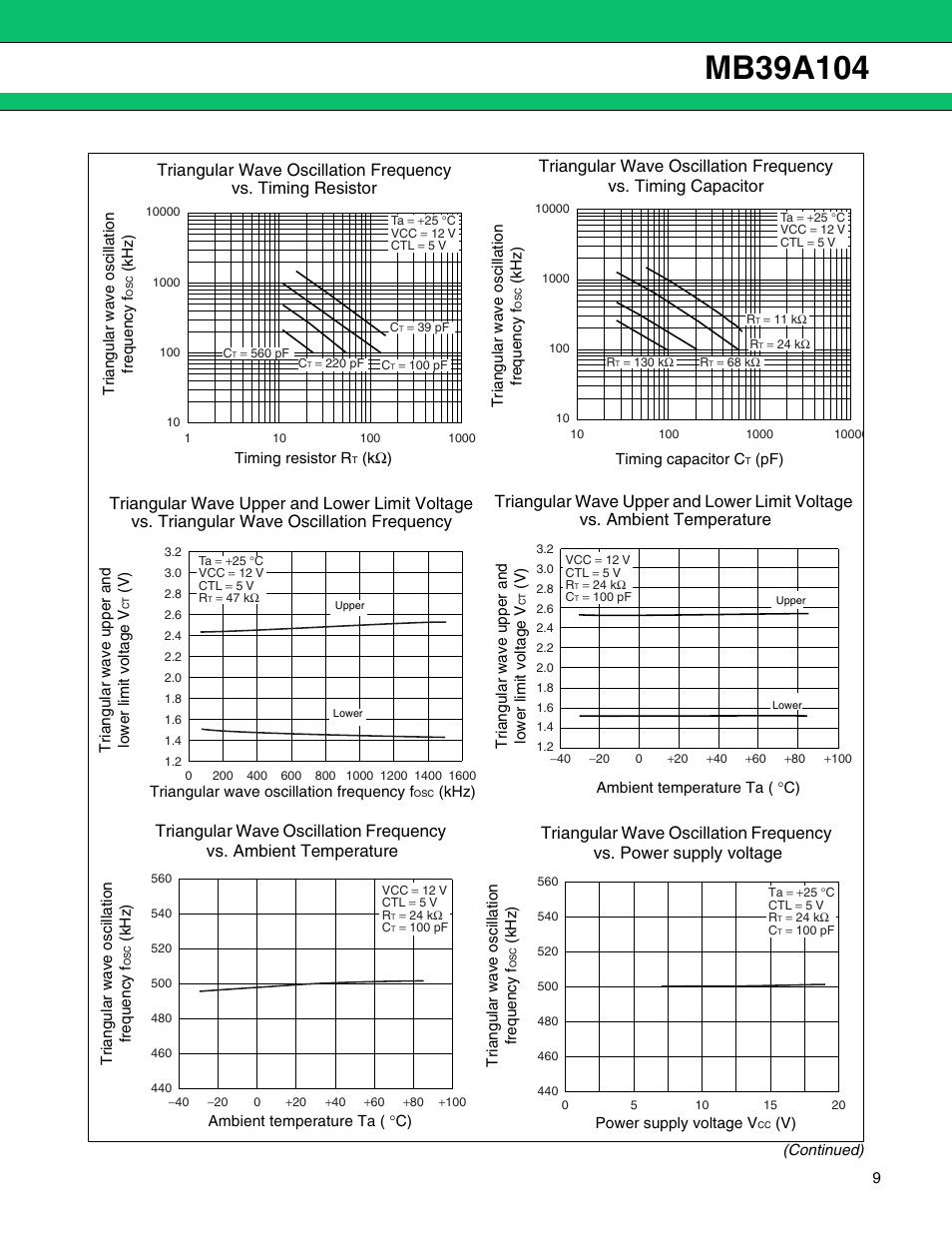 FUJITSU MB39A104 User Manual | Page 9 / 40