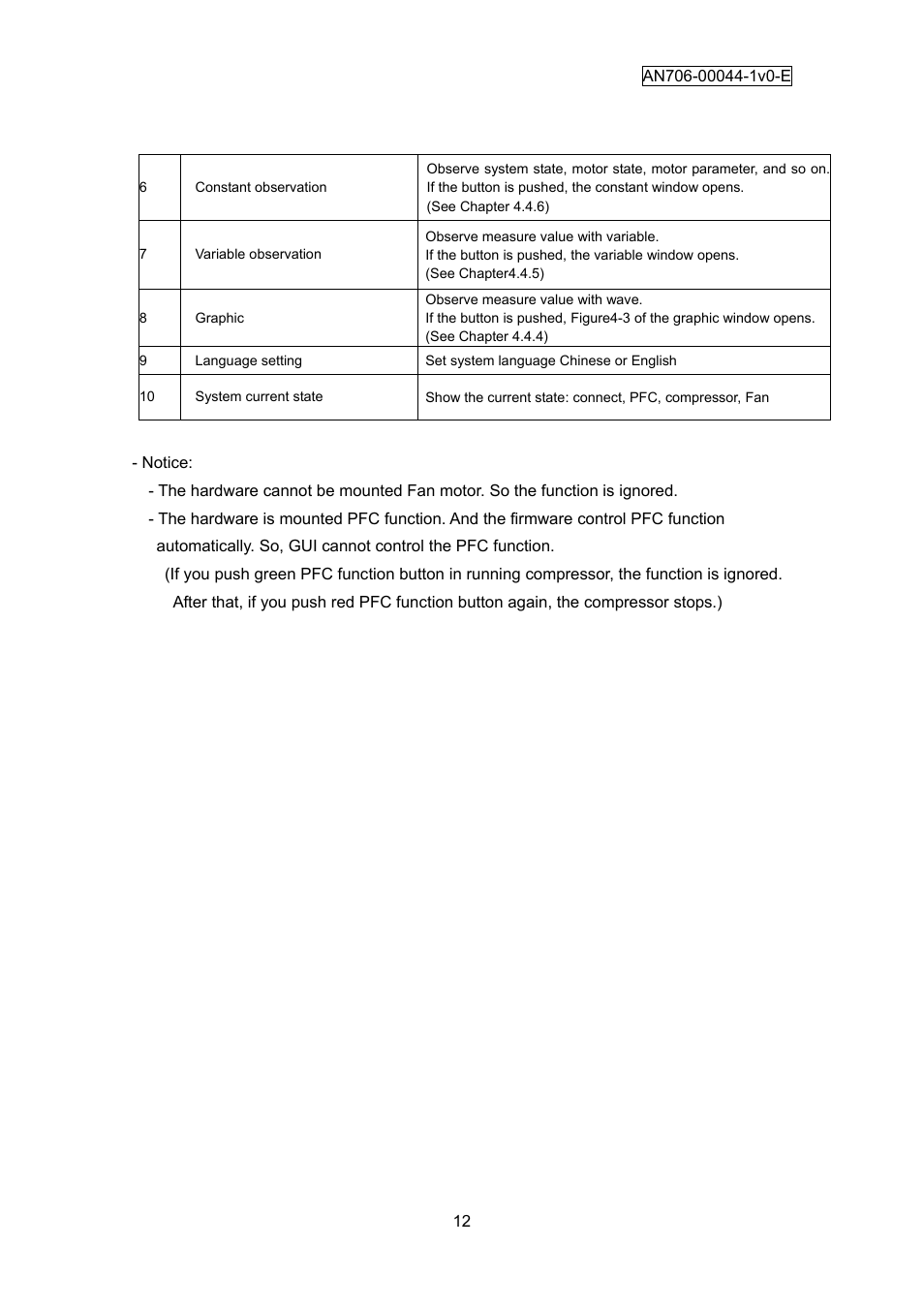 FUJITSU FM3 32-Bit Microcontroller MB9B300A User Manual | Page 13 / 56