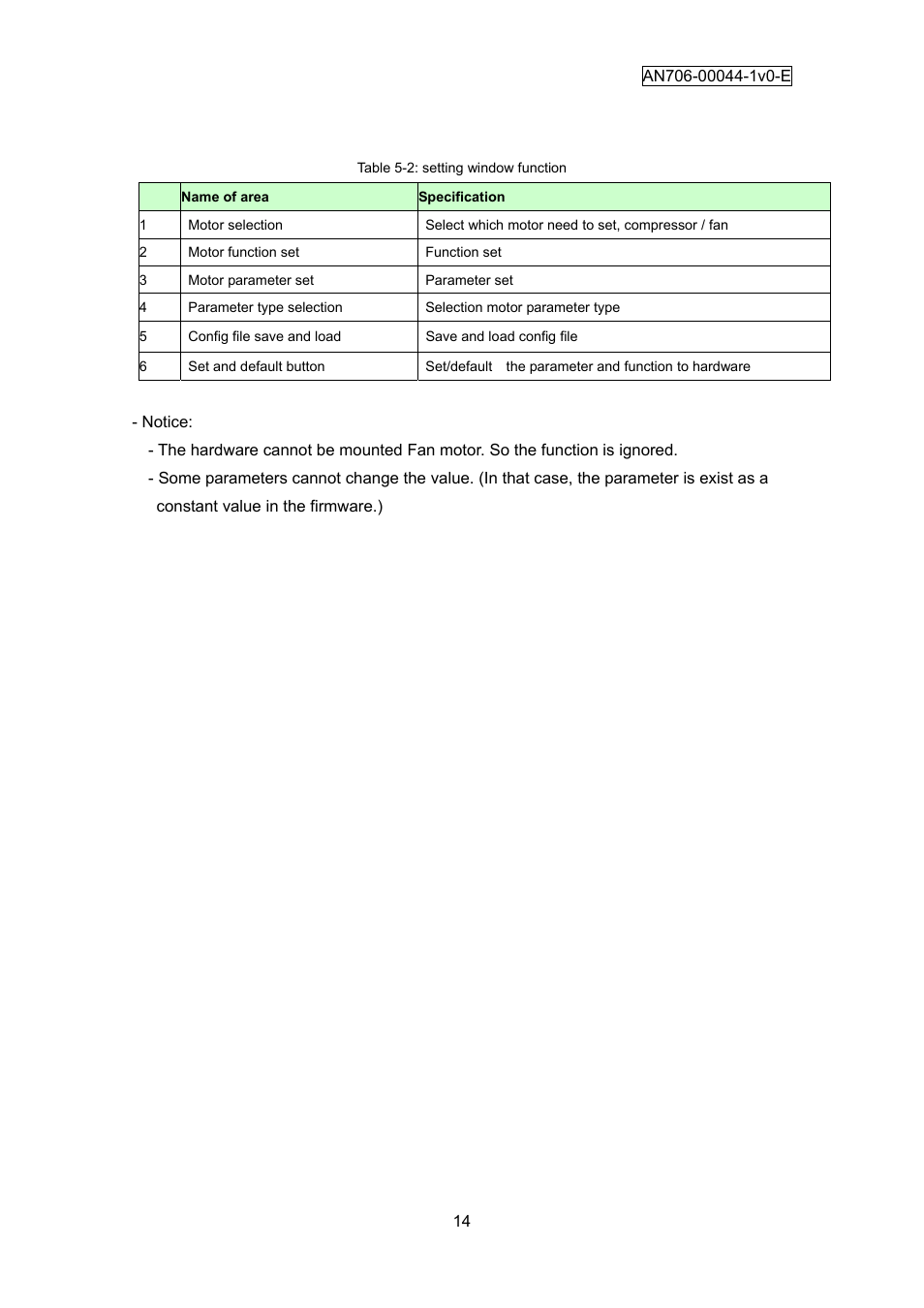 FUJITSU FM3 32-Bit Microcontroller MB9B300A User Manual | Page 15 / 56