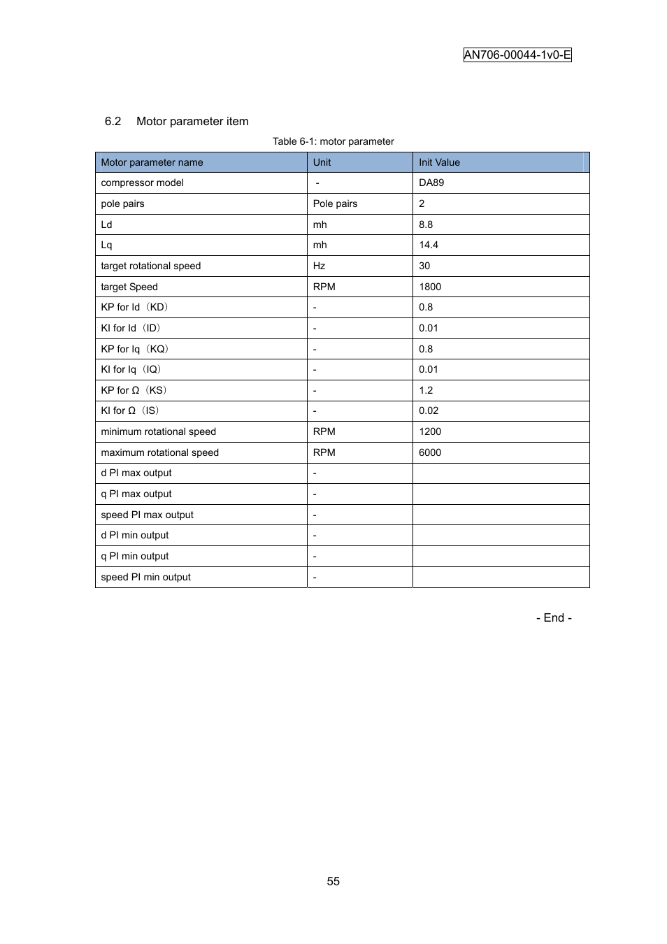 2 motor parameter item, Motor parameter item | FUJITSU FM3 32-Bit Microcontroller MB9B300A User Manual | Page 56 / 56