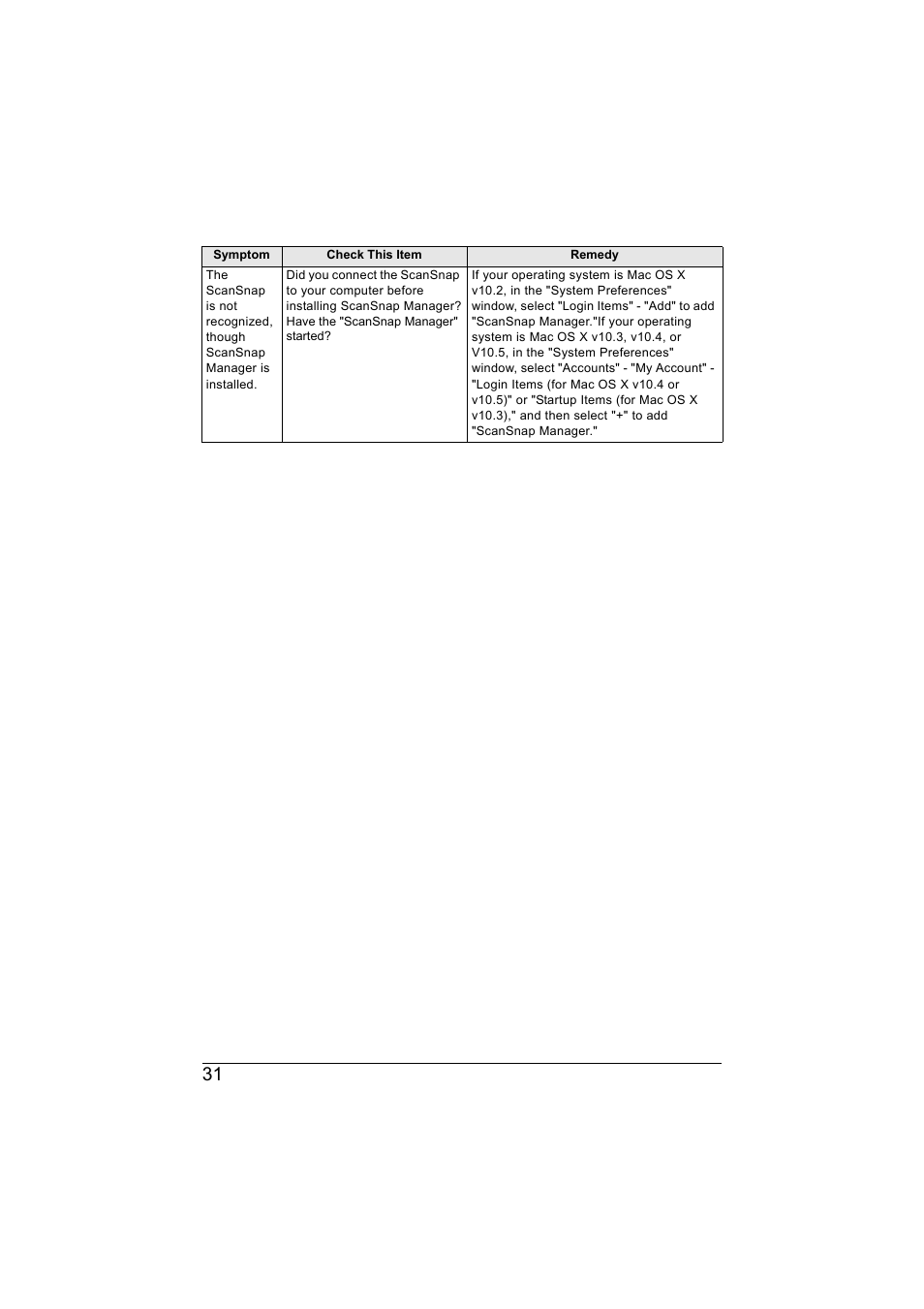 FUJITSU SCANSNAP S300M User Manual | Page 32 / 38