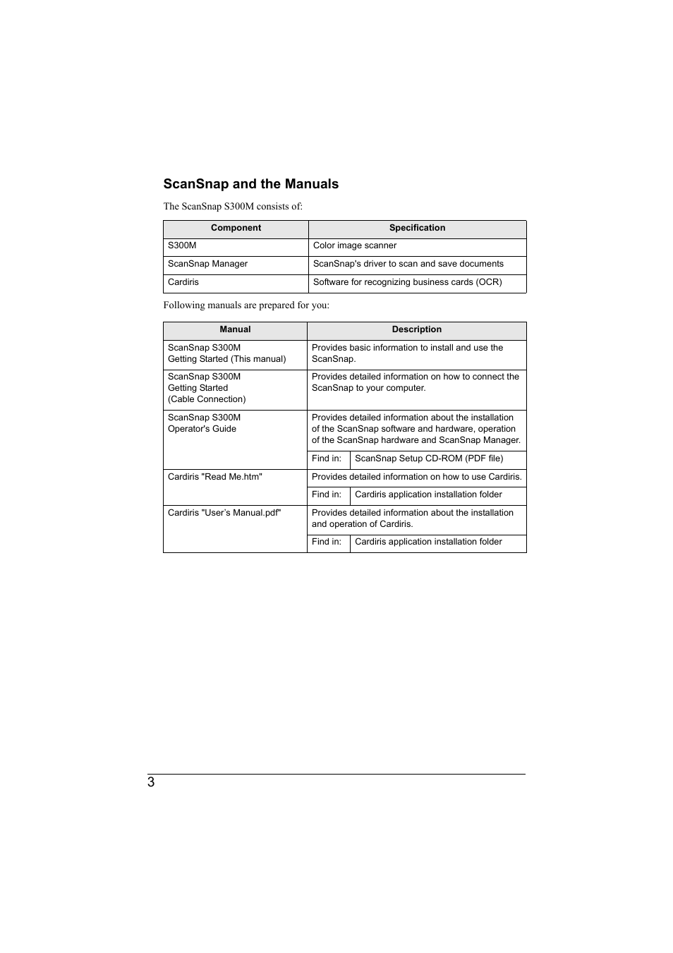 3scansnap and the manuals | FUJITSU SCANSNAP S300M User Manual | Page 4 / 38