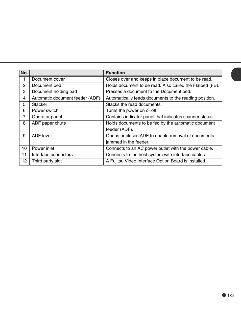 FUJITSU C150-E146-02EN User Manual | Page 15 / 100