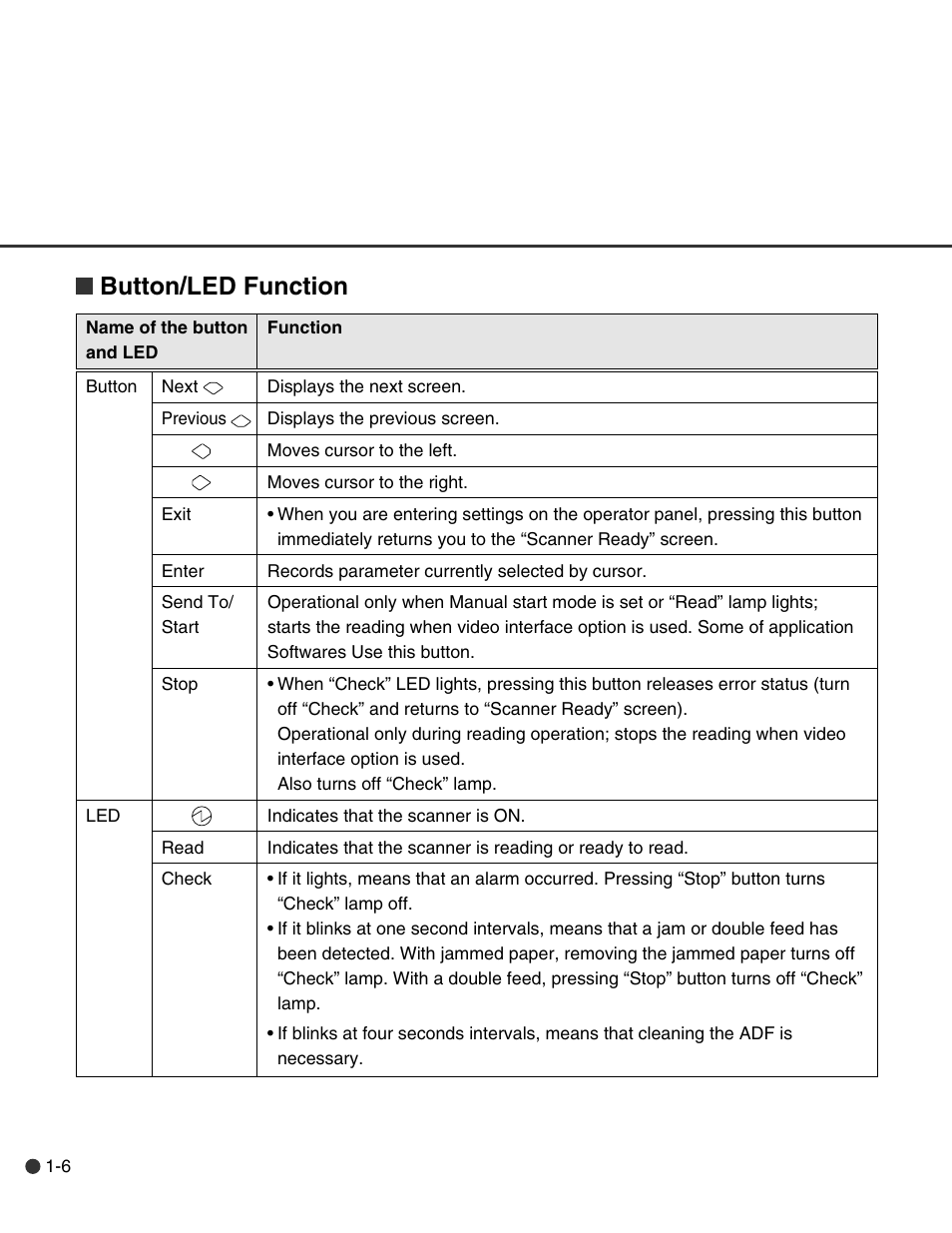 Button, Led function | FUJITSU C150-E146-02EN User Manual | Page 18 / 100