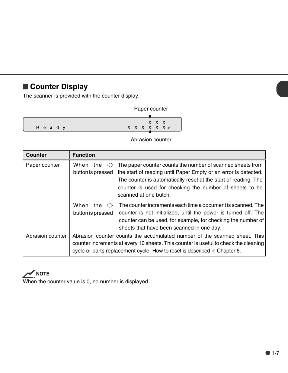 Counter display | FUJITSU C150-E146-02EN User Manual | Page 19 / 100