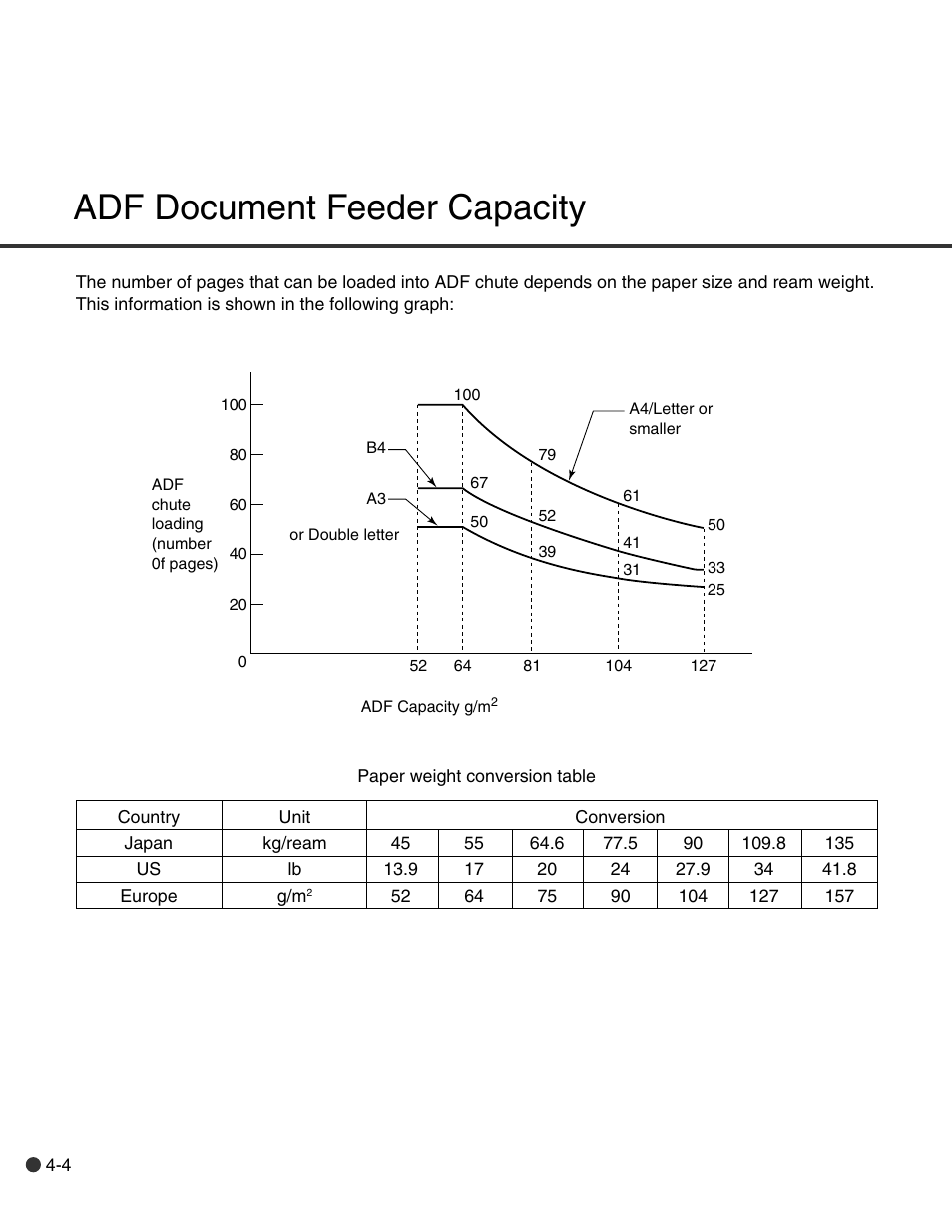 Adf document feeder capacity | FUJITSU C150-E146-02EN User Manual | Page 53 / 100
