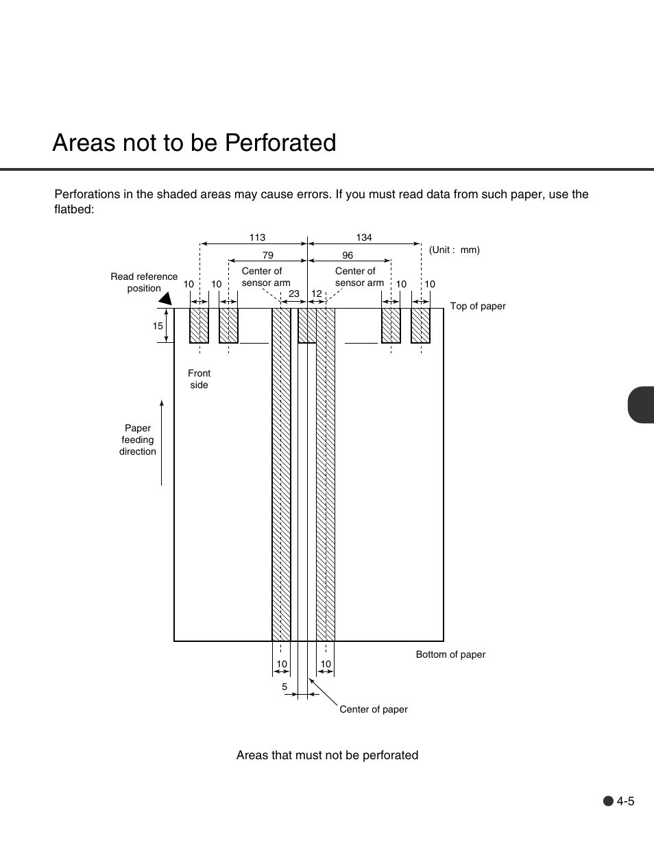 Areas not to be perforated | FUJITSU C150-E146-02EN User Manual | Page 54 / 100