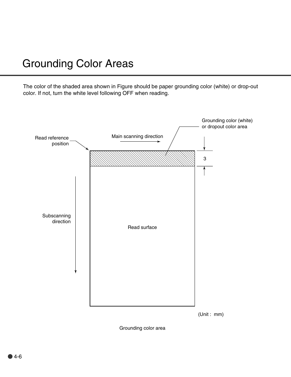Grounding color areas | FUJITSU C150-E146-02EN User Manual | Page 55 / 100