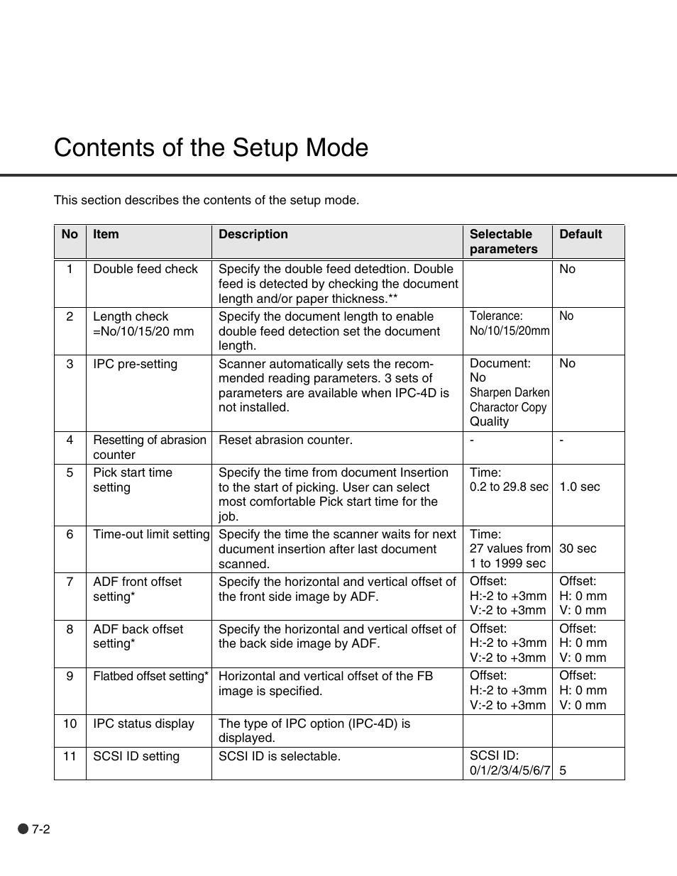 Contents of the setup mode | FUJITSU C150-E146-02EN User Manual | Page 74 / 100