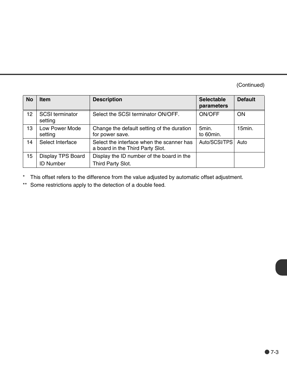 FUJITSU C150-E146-02EN User Manual | Page 75 / 100