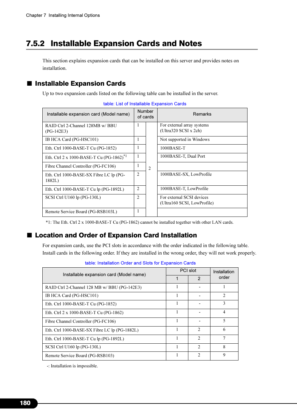 2 installable expansion cards and notes, In "7.5.2 installable expansion cards and, Notes | In "7.5.2 installable expansion cards and notes, Installable expansion cards, Location and order of expansion card installation | FUJITSU Primergy RX200 S2 User Manual | Page 180 / 307