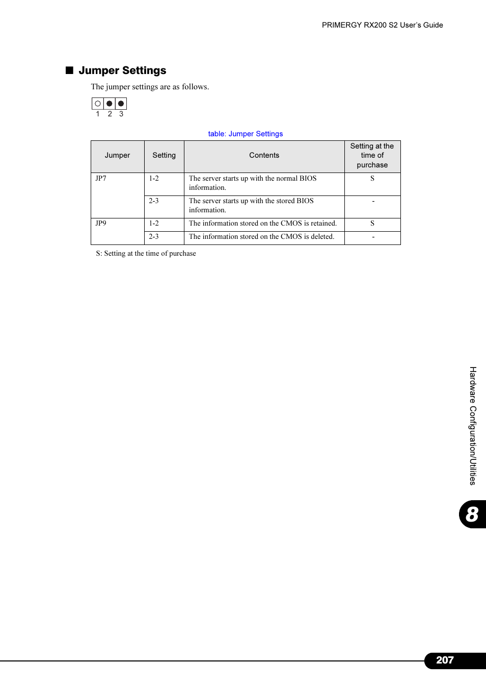 Jumper settings | FUJITSU Primergy RX200 S2 User Manual | Page 207 / 307