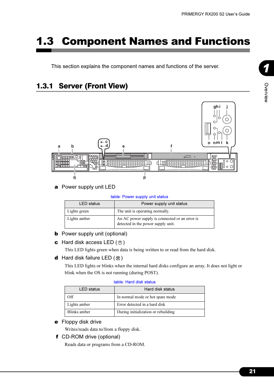 3 component names and functions, 1 server (front view) | FUJITSU Primergy RX200 S2 User Manual | Page 21 / 307