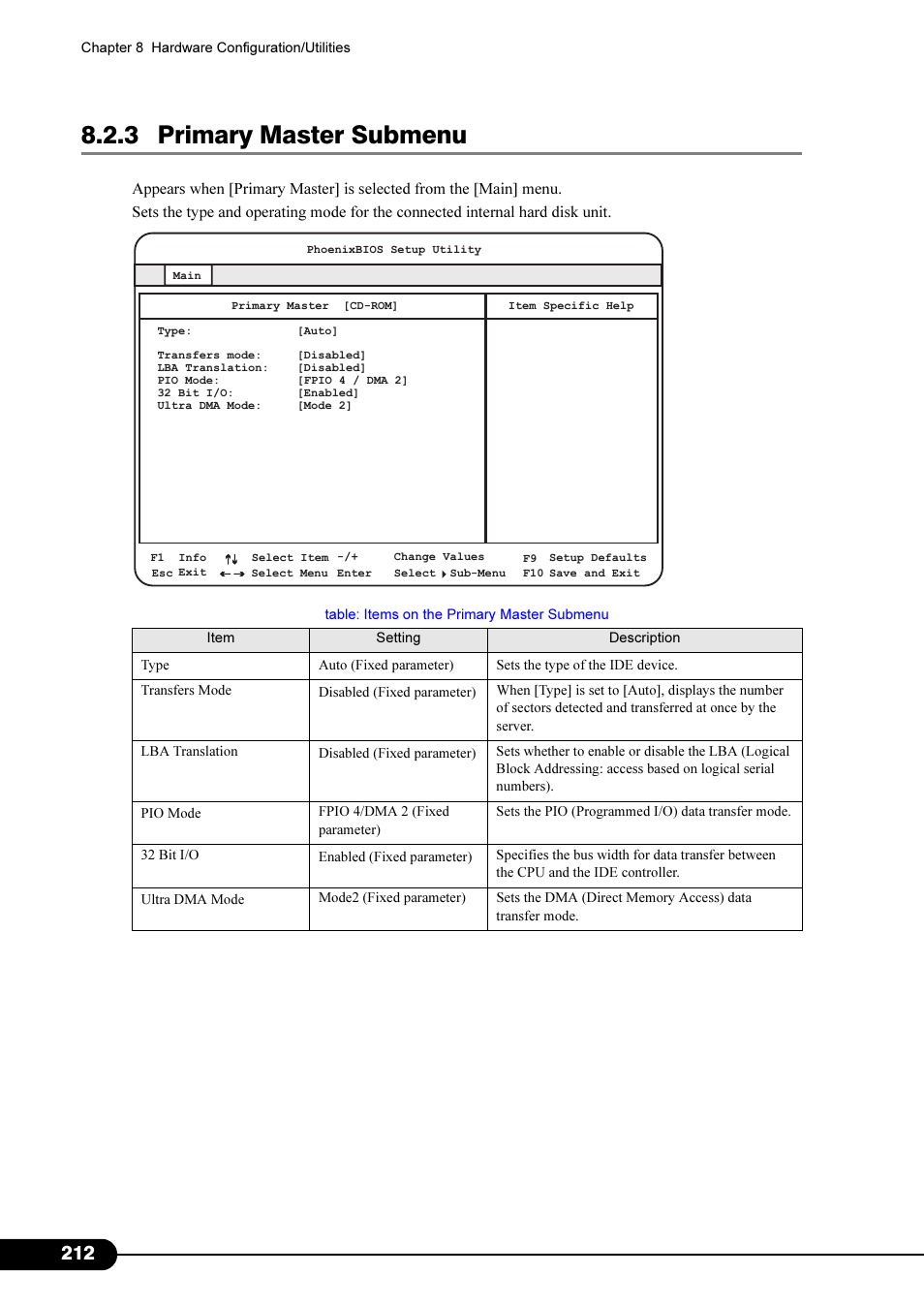 3 primary master submenu | FUJITSU Primergy RX200 S2 User Manual | Page 212 / 307