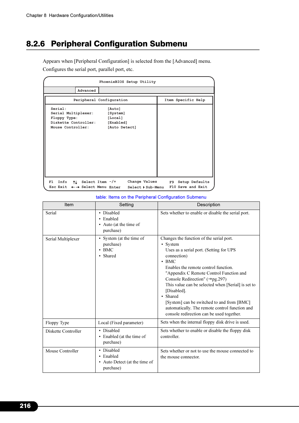 6 peripheral configuration submenu, Pg.216) | FUJITSU Primergy RX200 S2 User Manual | Page 216 / 307