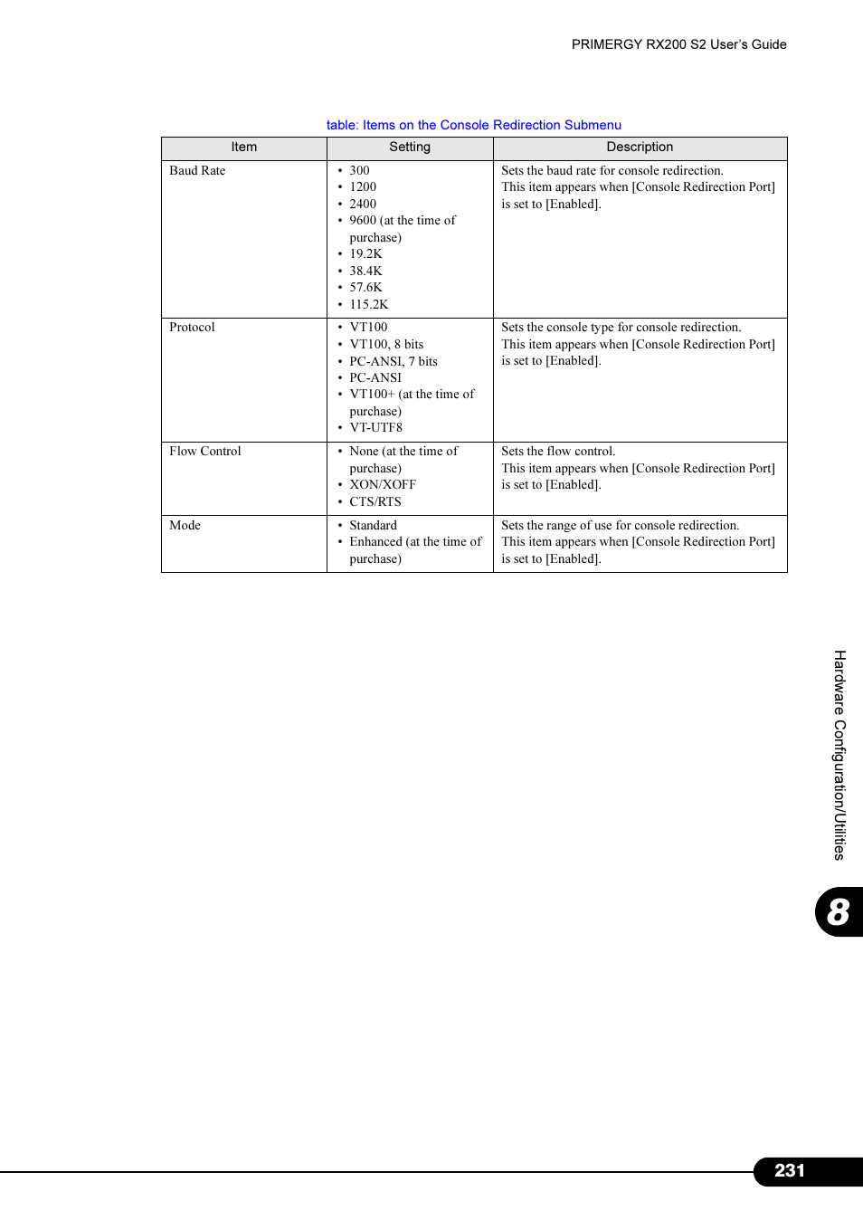 FUJITSU Primergy RX200 S2 User Manual | Page 231 / 307
