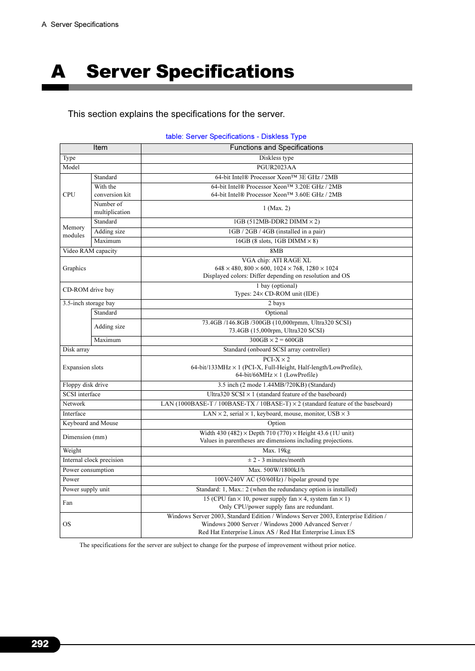 A server specifications | FUJITSU Primergy RX200 S2 User Manual | Page 292 / 307