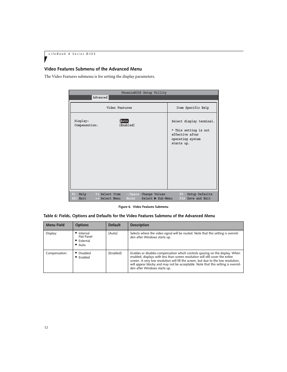 Video features submenu of the advanced menu | FUJITSU A6020 User Manual | Page 12 / 28