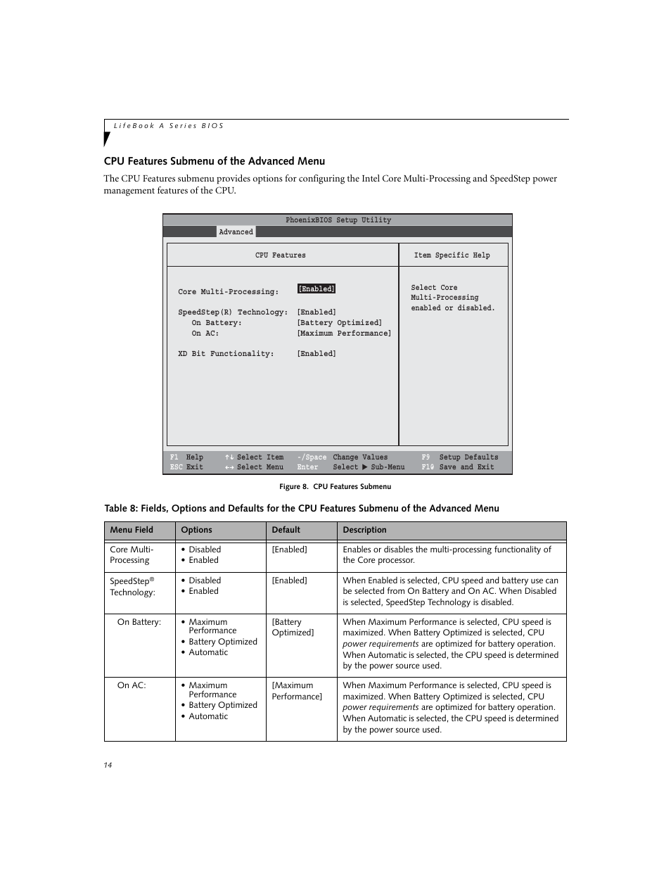 Cpu features submenu of the advanced menu | FUJITSU A6020 User Manual | Page 14 / 28
