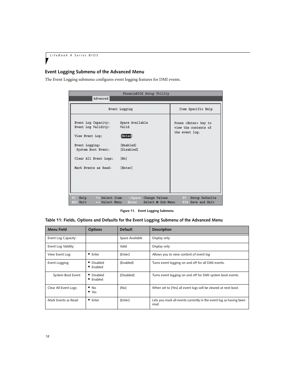 Event logging submenu of the advanced menu | FUJITSU A6020 User Manual | Page 18 / 28