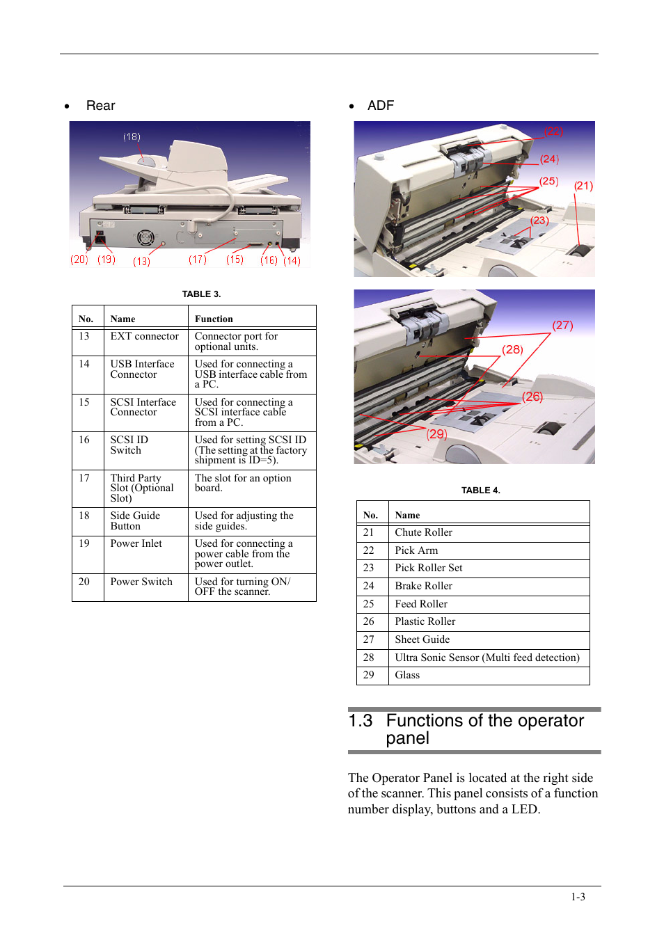 3 functions of the operator panel, Functions of the operator panel -3, Rear | FUJITSU fi-5750C User Manual | Page 15 / 40