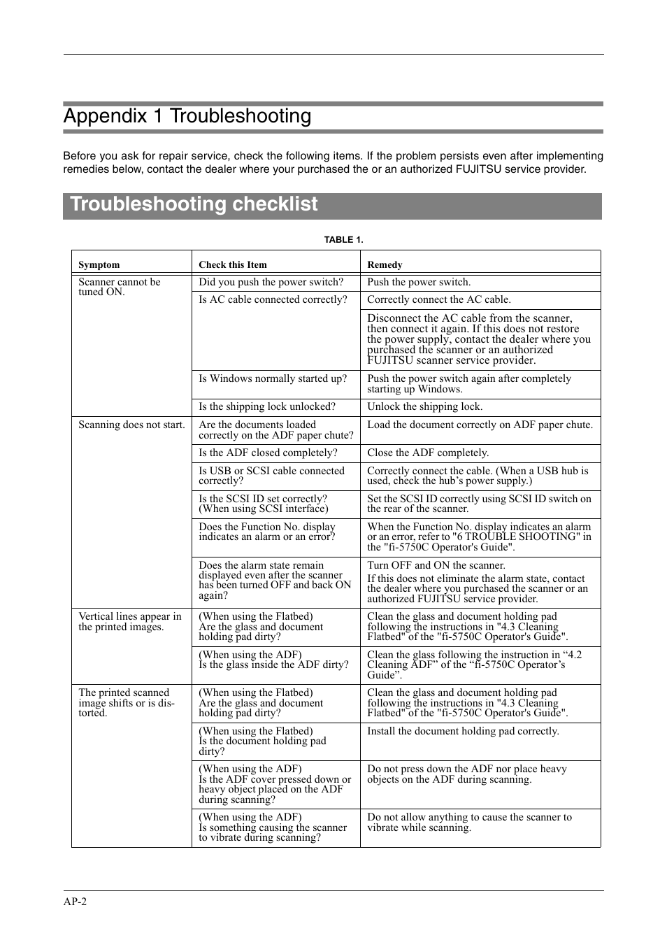 Appendix 1 troubleshooting, Ap-2, Troubleshooting checklist | FUJITSU fi-5750C User Manual | Page 32 / 40