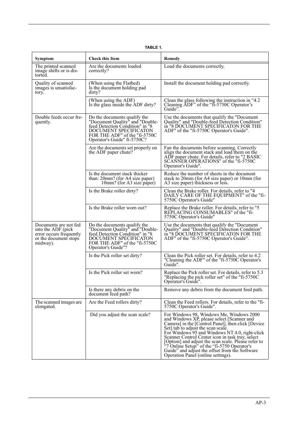 FUJITSU fi-5750C User Manual | Page 33 / 40