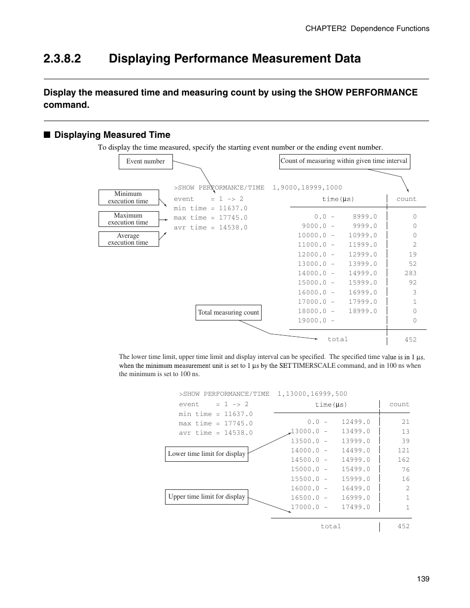 2 displaying performance measurement data, Displaying performance measurement data | FUJITSU CM71-00329-7E User Manual | Page 149 / 234