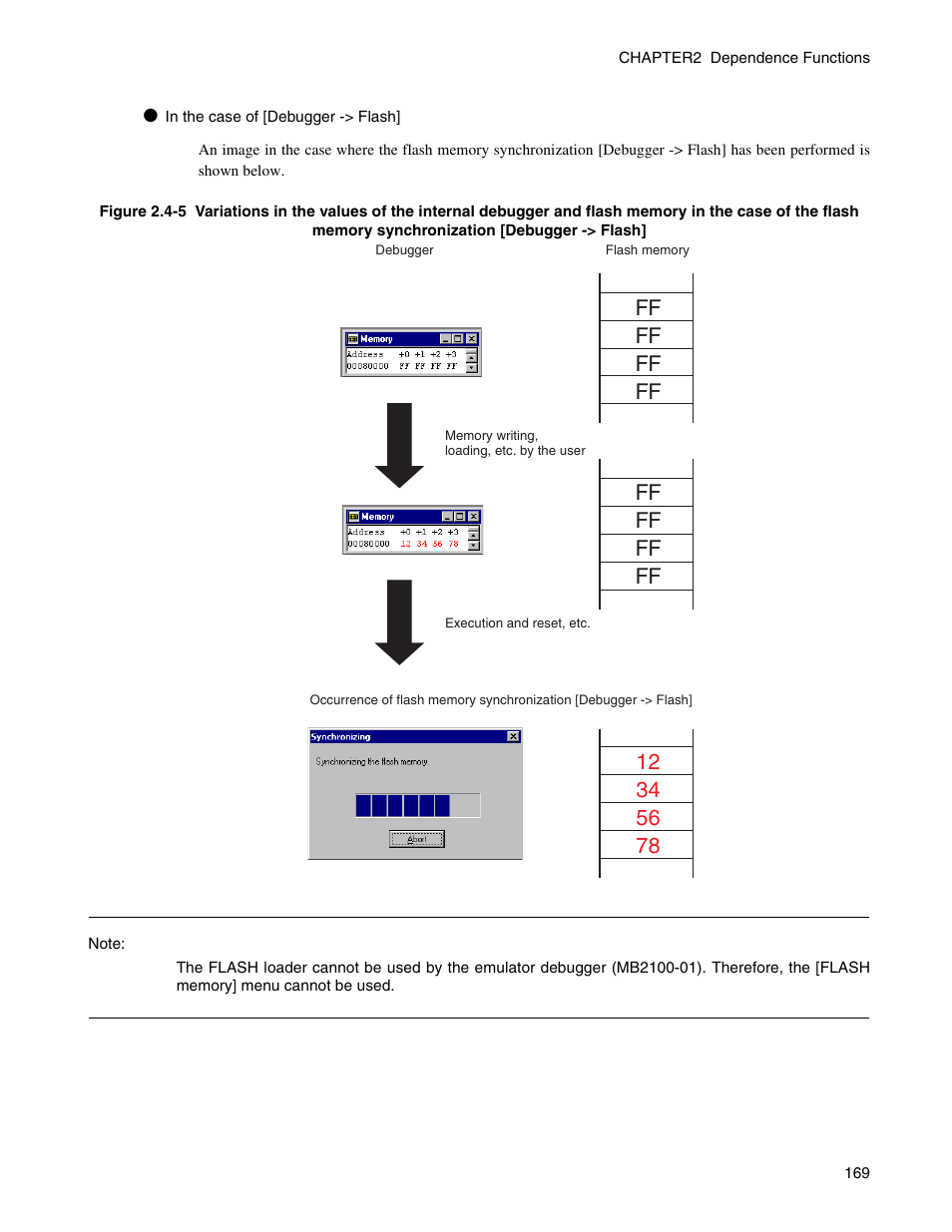 Ff ff ff ff | FUJITSU CM71-00329-7E User Manual | Page 179 / 234