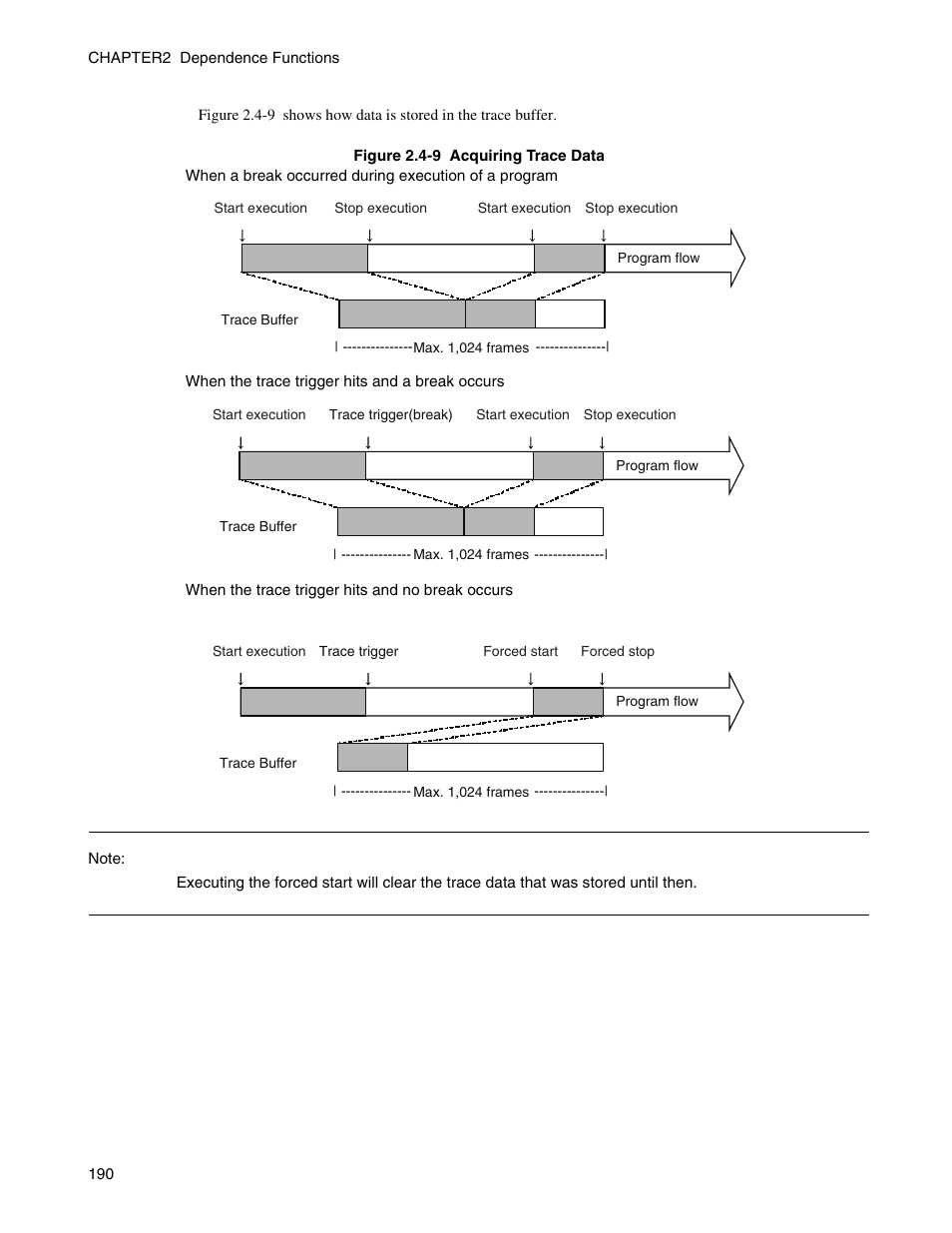 FUJITSU CM71-00329-7E User Manual | Page 200 / 234