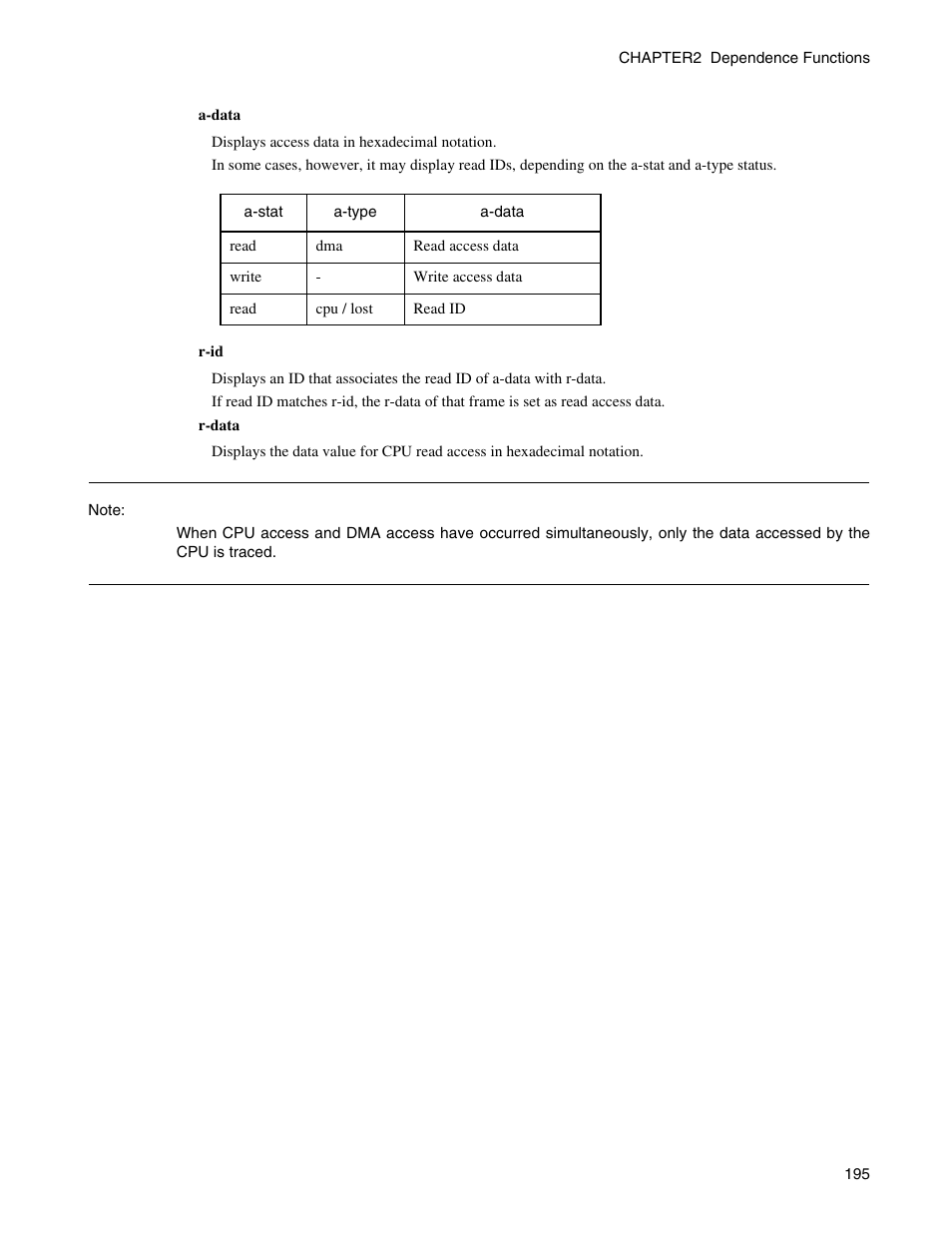 FUJITSU CM71-00329-7E User Manual | Page 205 / 234