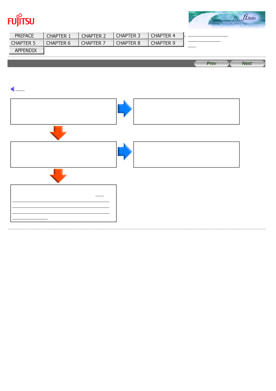 Indication on function no. display goes out | FUJITSU Image Scanner fi-6130 User Manual | Page 160 / 222