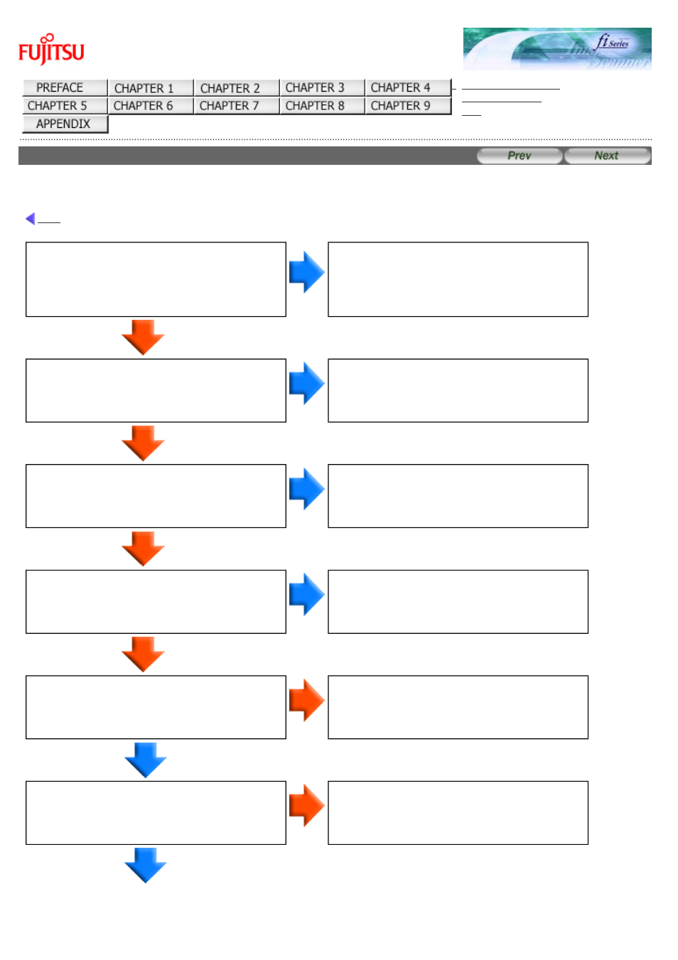 The scanning does not start, Symptom: the scanning does not start | FUJITSU Image Scanner fi-6130 User Manual | Page 161 / 222