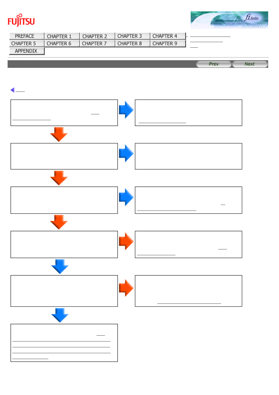 Pickup errors occur frequently, Symptom: pickup errors occur frequently | FUJITSU Image Scanner fi-6130 User Manual | Page 170 / 222
