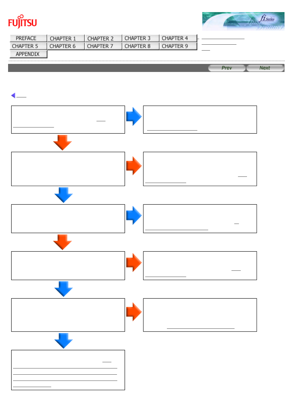 Paper jams occur frequently, Symptom: paper jams occur frequently | FUJITSU Image Scanner fi-6130 User Manual | Page 171 / 222