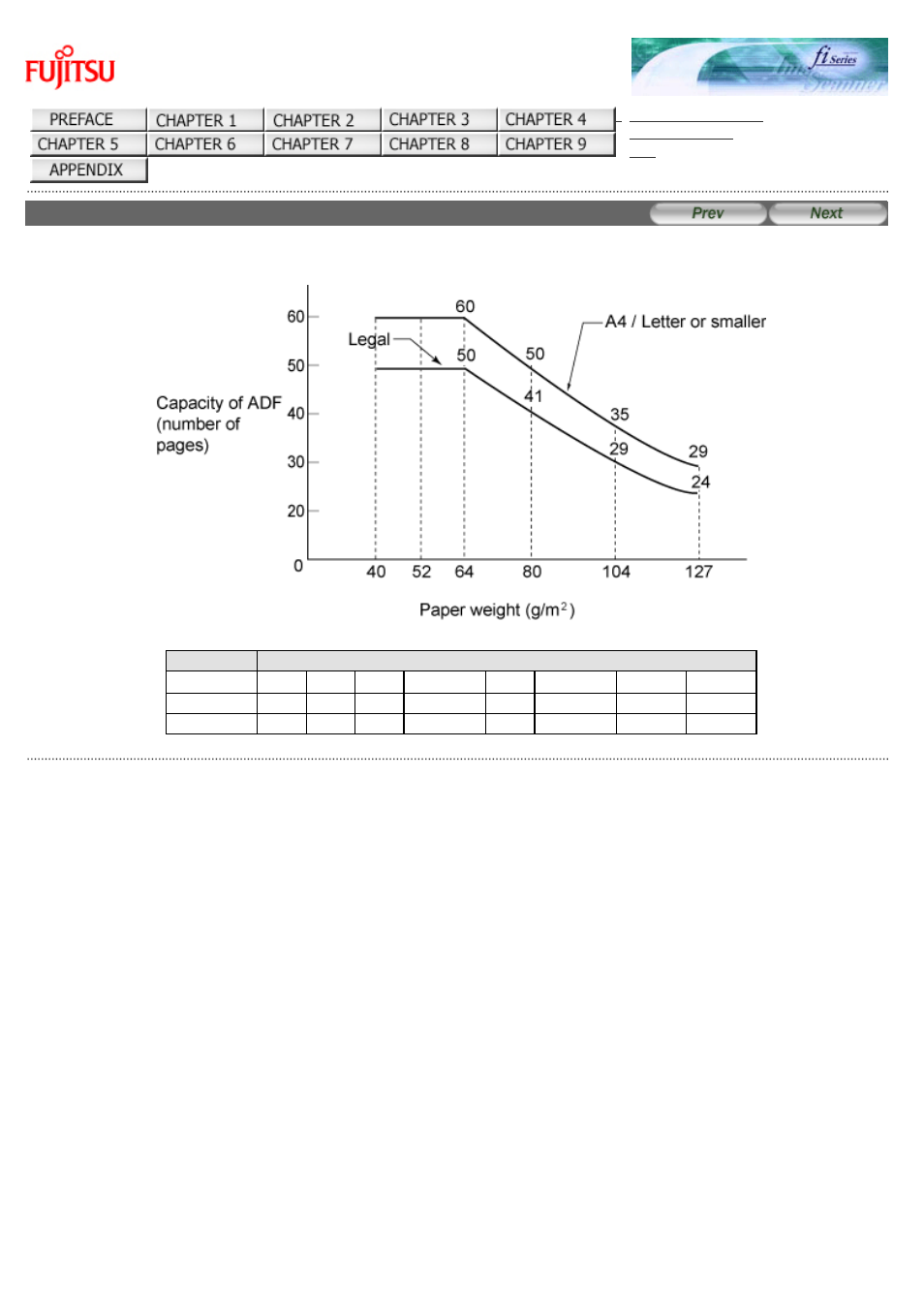 3 maximum document loading capacity | FUJITSU Image Scanner fi-6130 User Manual | Page 183 / 222