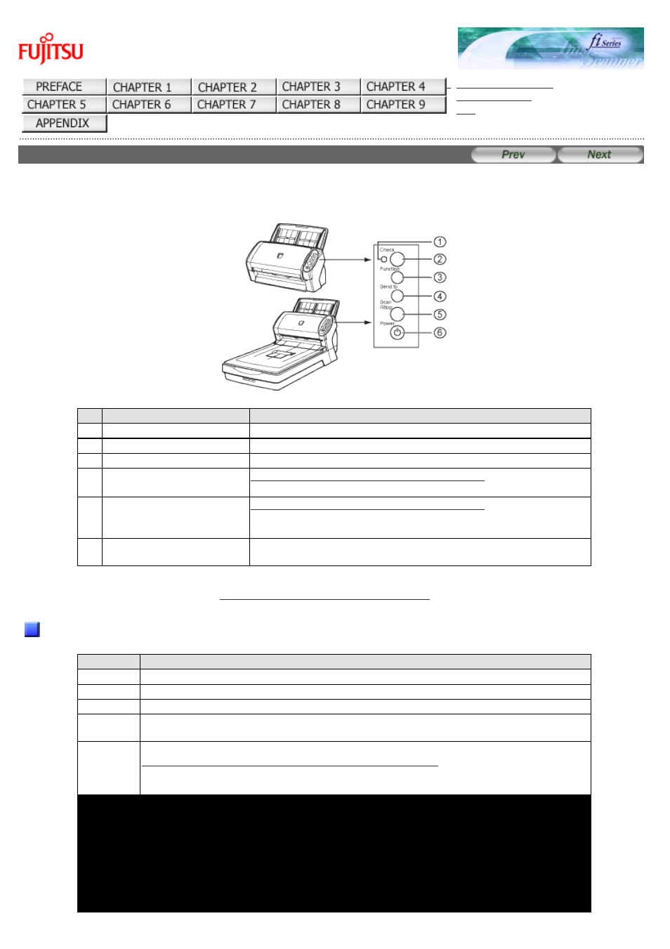 3 functions of the operator panel, Indications on the function number display | FUJITSU Image Scanner fi-6130 User Manual | Page 20 / 222