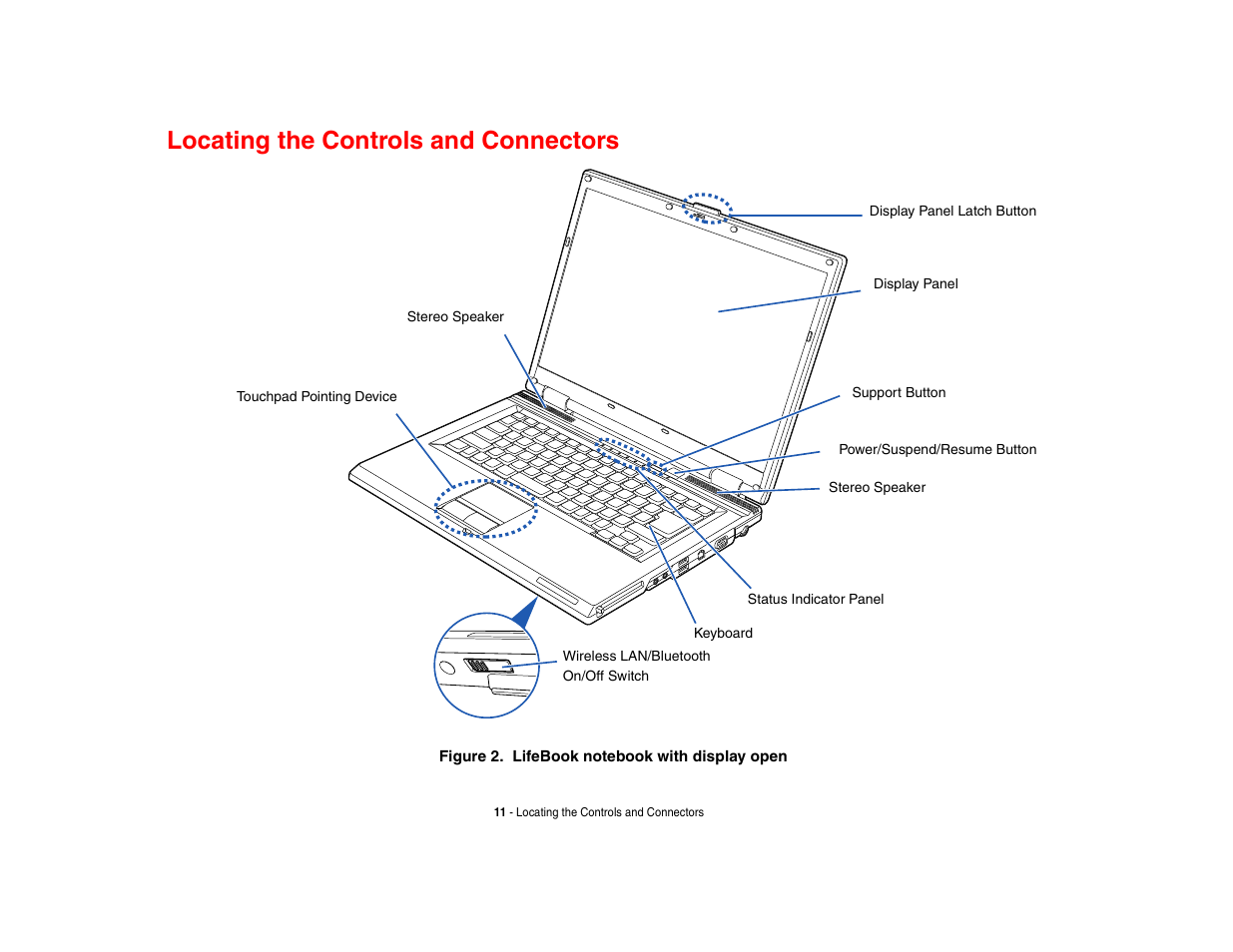 Locating the controls and connectors | FUJITSU V700 User Manual | Page 16 / 161