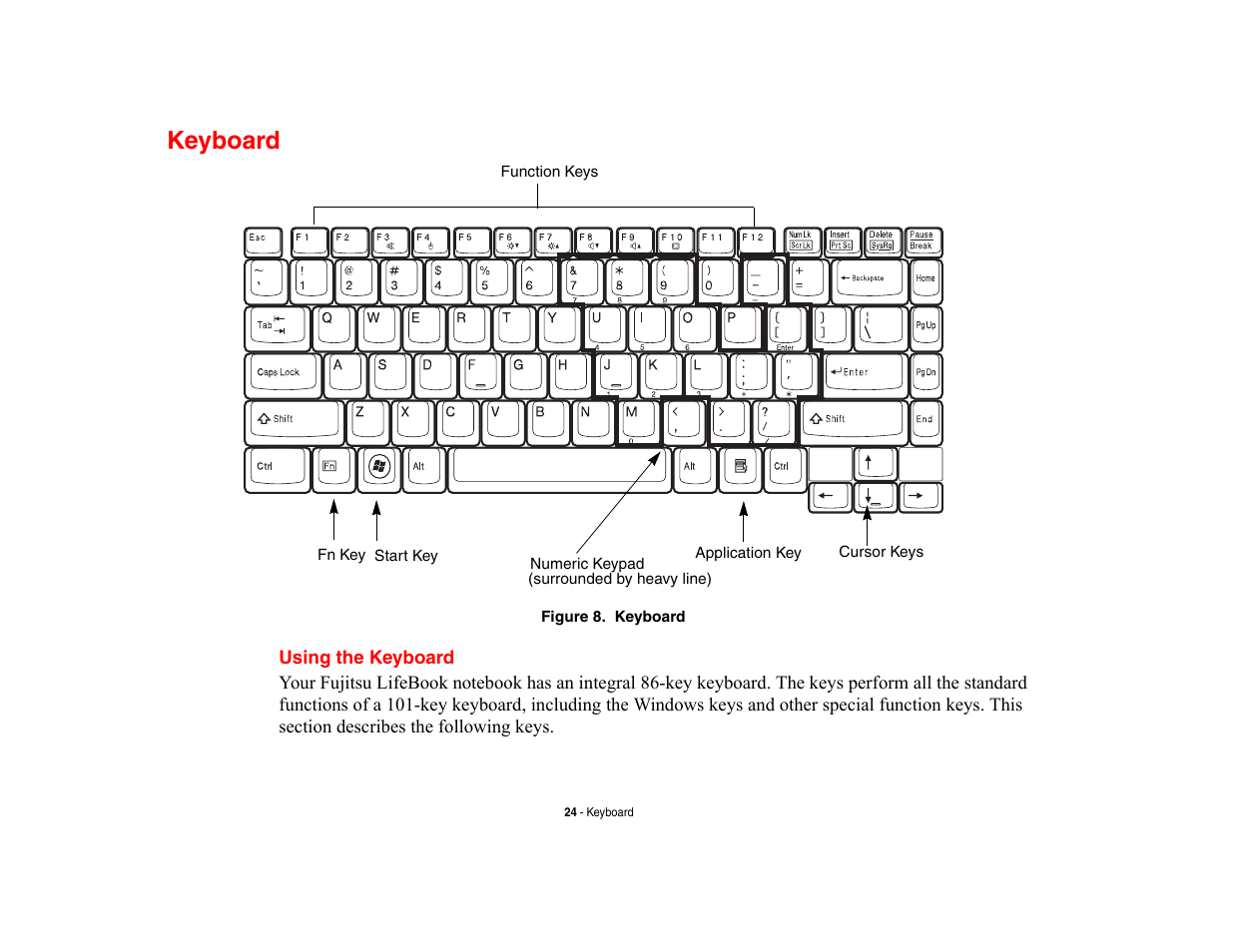 Keyboard, Using the keyboard | FUJITSU V700 User Manual | Page 29 / 161
