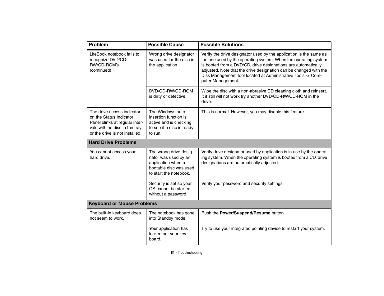 FUJITSU V700 User Manual | Page 86 / 161